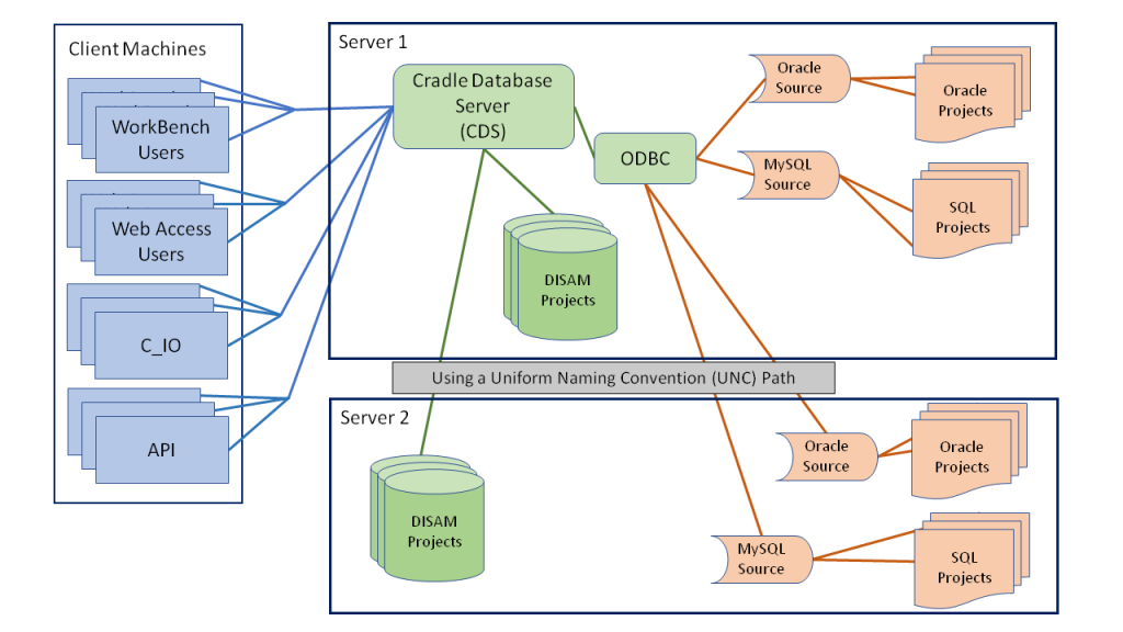 Open Database Connectivity Odbc 3sl Blog Hints And Tips 8203
