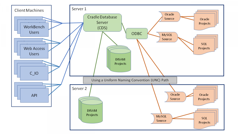 Open Database Connectivity (ODBC) - 3SL Blog Hints & Tips