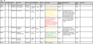 How Risky? - 3SL Blog - Risk Management using Cradle